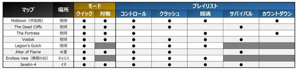 Destiny 2 クルーシブル早見表 |iVerzuS Destiny