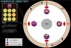 D2 レイドリヴァイアサン 攻略情報:ガントレットマップ|iVerzuS Destiny