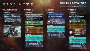 D2 今後4週間ロードマップ |iVerzuS Destiny
