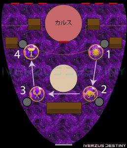 D2 レイドリヴァイアサン 攻略情報：王座 Map｜iVerzuS Destiny