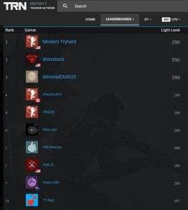 Destiny 2 世界パワーランキングリスト 1 ｜iVerzuS Destiny