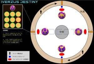 D2 レイドリヴァイアサン 攻略情報：ガントレットマップ｜iVerzuS Destiny